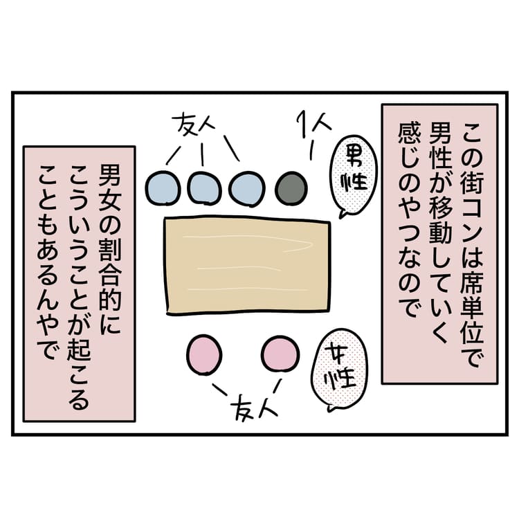 この街コンは席単位で男性が移動していく感じのやつなので、男女の割合が4対2とかになることもある